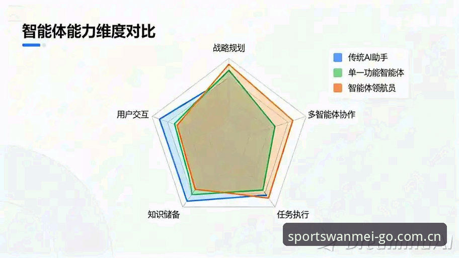 完美体育数据更新 完美体育数据更新机制详解:技术架构与实测对比